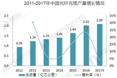 中國光纖光纜行業(yè)發(fā)展前景無限，近幾年有望繼續(xù)增長