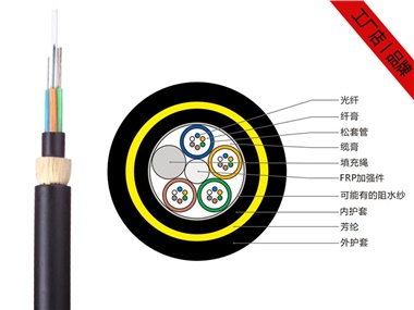ADSS光纜，24芯ADSS電力光纜工廠報價
