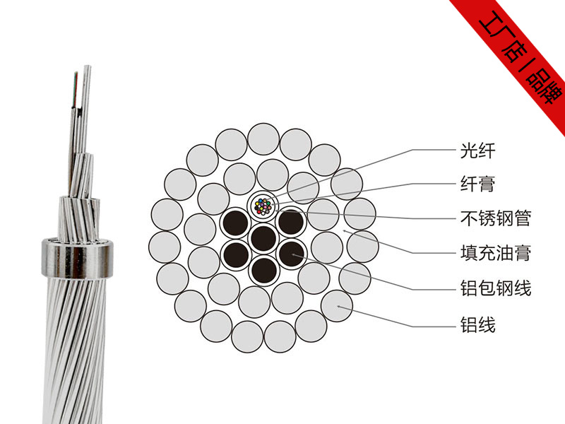 OPPC光纜價格，OPPC光纖復(fù)合相線供應(yīng)