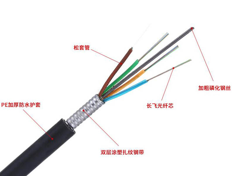 GYTS光纜，GYTS通信光纜廠家價格