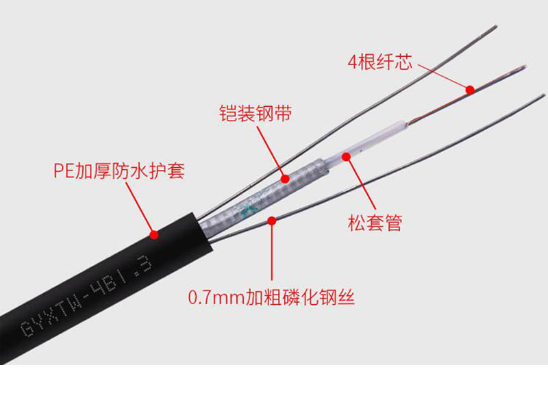 GYXTW光纜，GYXTW通信光纜廠家價格