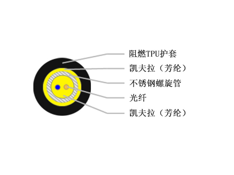 野戰(zhàn)光纜，野戰(zhàn)光纜廠家報(bào)價(jià)