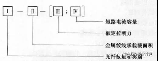 OPGW光纜型號(hào)