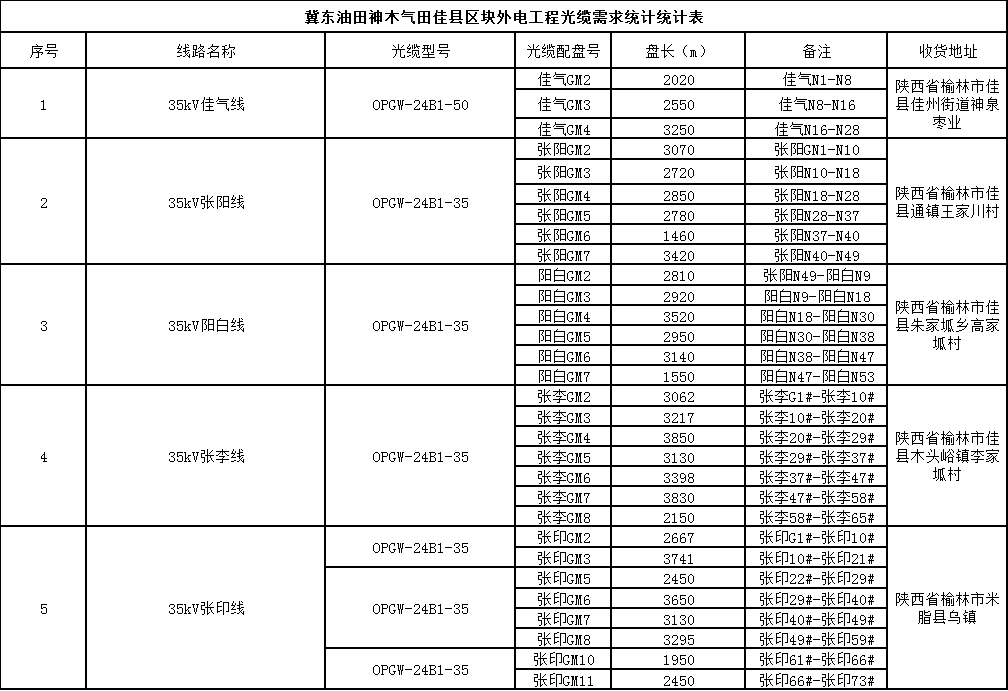 陜西榆林外電工程O(píng)PGW-24B1-35需求采購(gòu)詳情